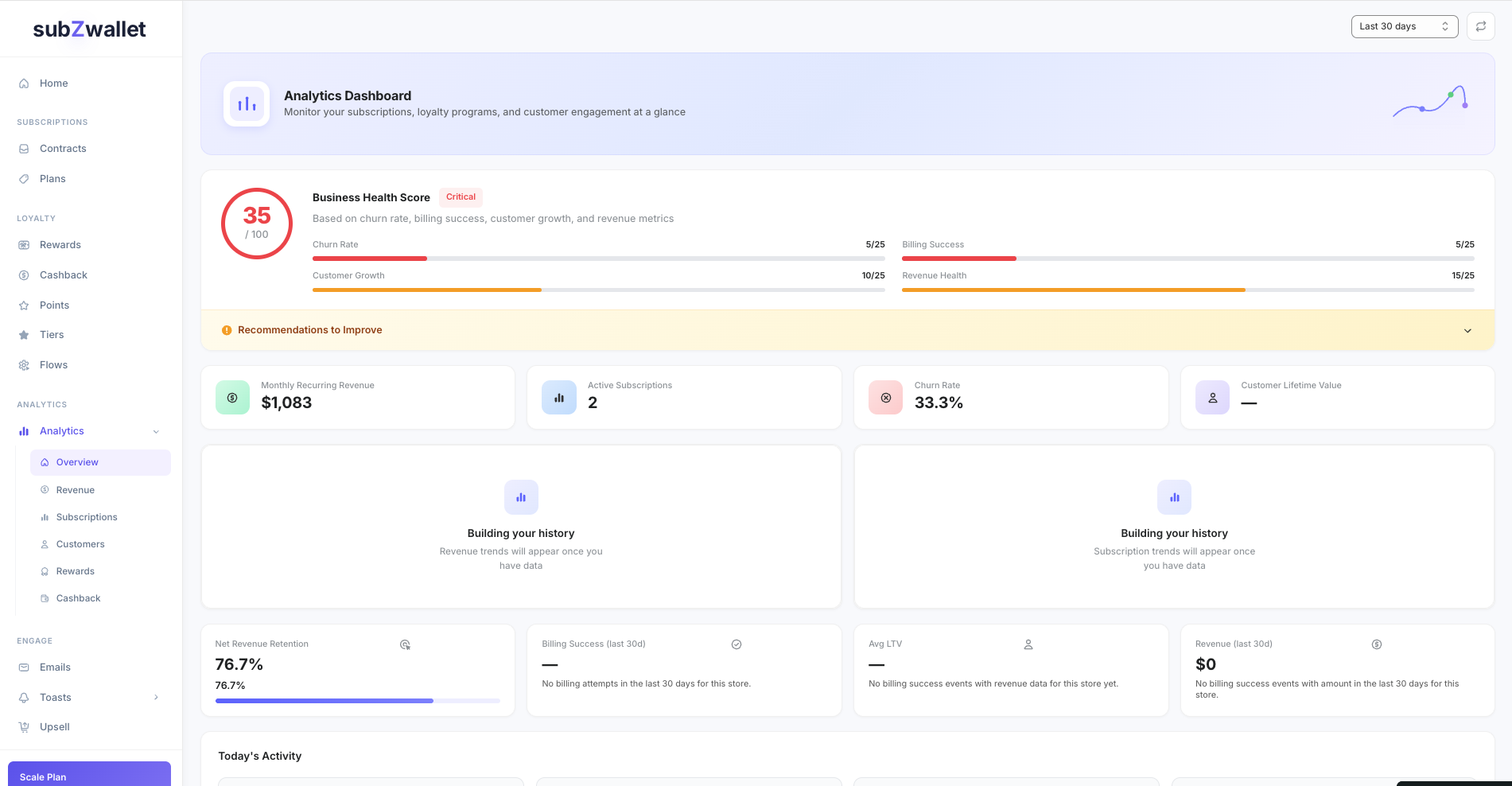 Analytics dashboard showing MRR, churn rate, and customer metrics