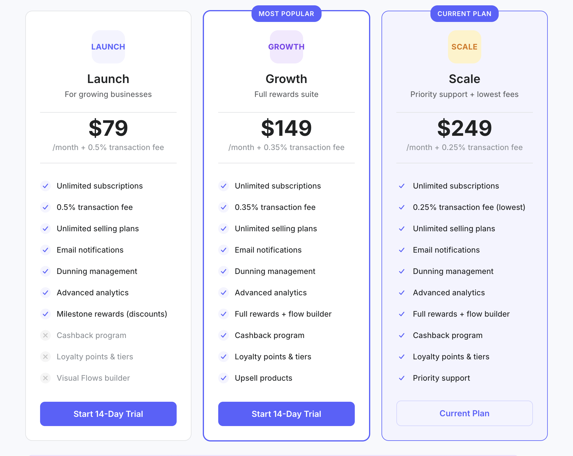 Side-by-side comparison of subZwallet Free, Launch, Growth, and Scale pricing plans